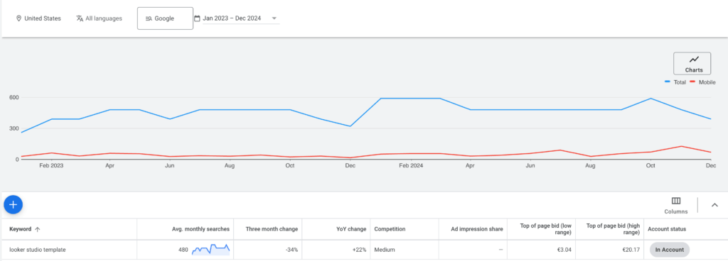 Google Keyword Planner - Google Ads Tools